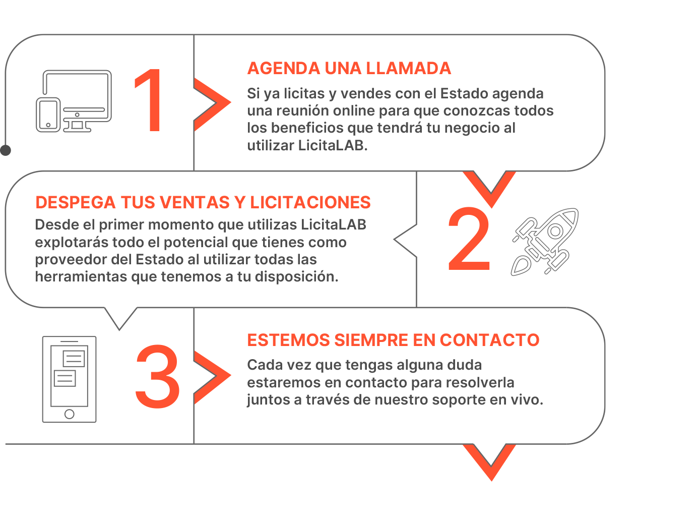 agenda una llamada 01-2